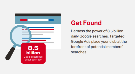 Harness the power of 8.5 billion daily Google searches. Targeted Google Ads place your club at the forefront of potential members’ searches. 