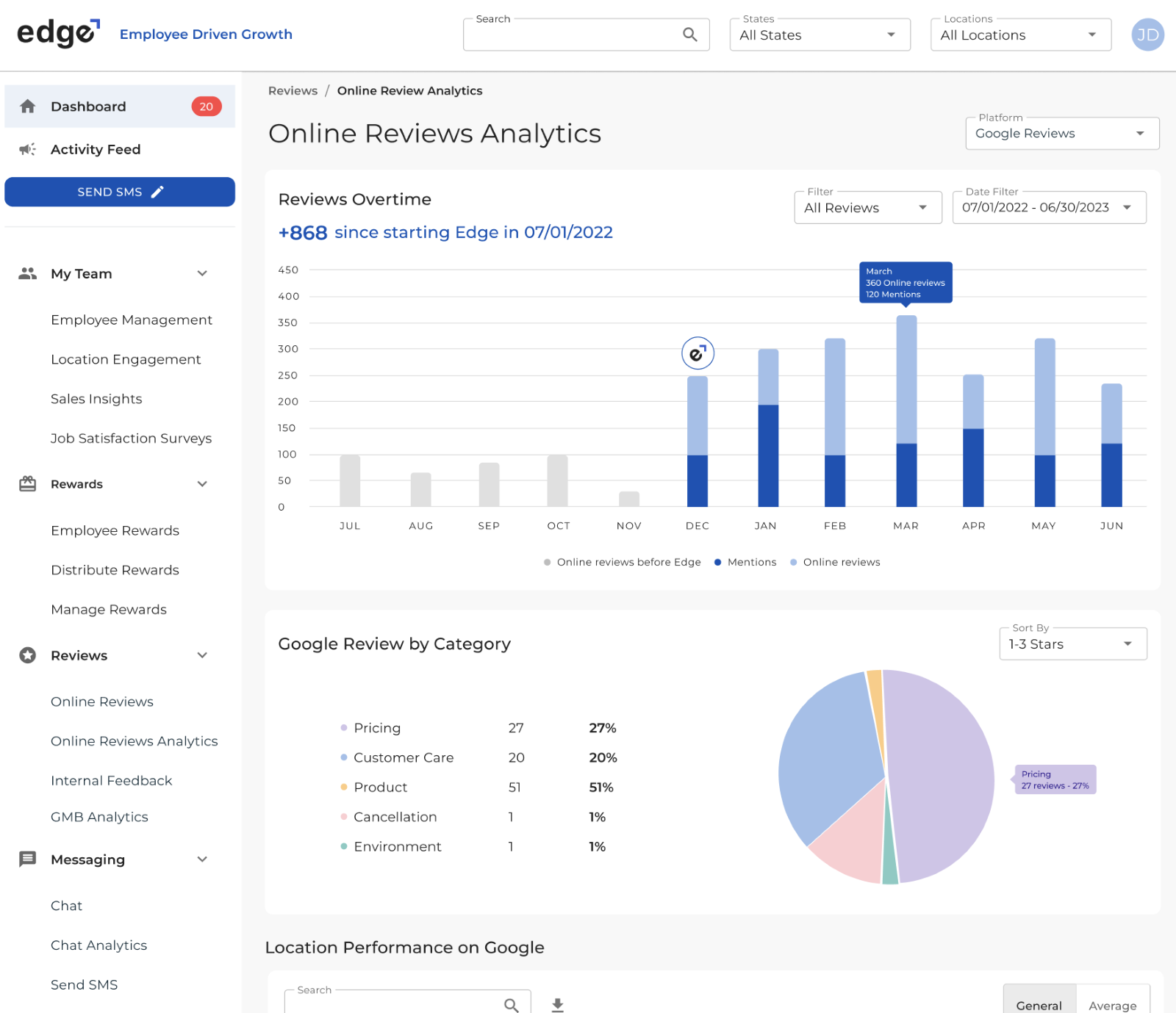 Online review analytics in Edge 